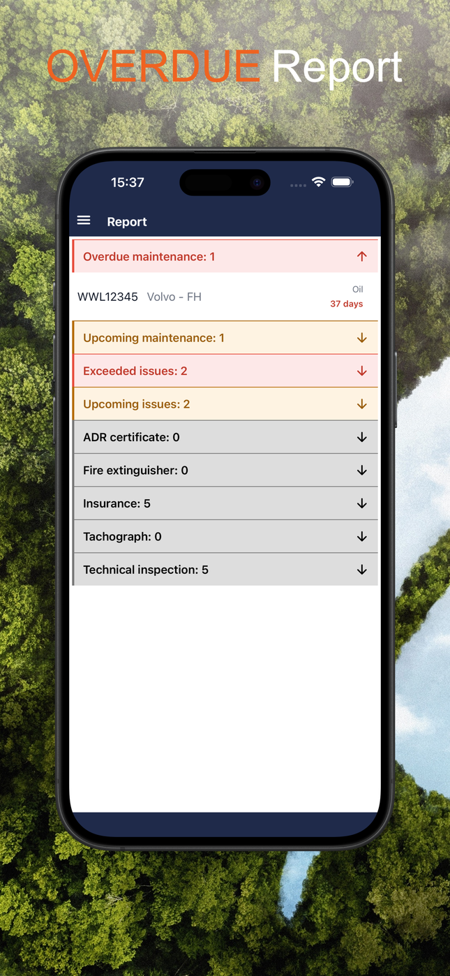 Overdue report showing exceeded and upcoming issues